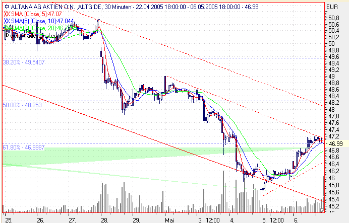 Einzelwerte zum TTT 8138
