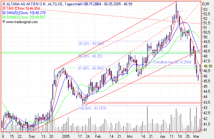 Einzelwerte zum TTT 8137