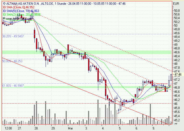 Einzelwerte zum TTT 8235