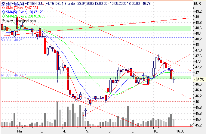 Einzelwerte zum TTT 8297