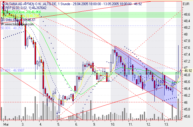 Einzelwerte zum TTT 8478