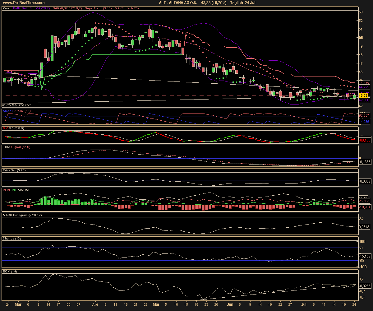Altana mein Favorit des Tages 48169