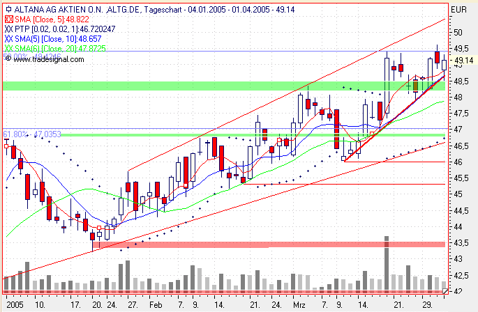 Einzelwerte zum TTT 6683