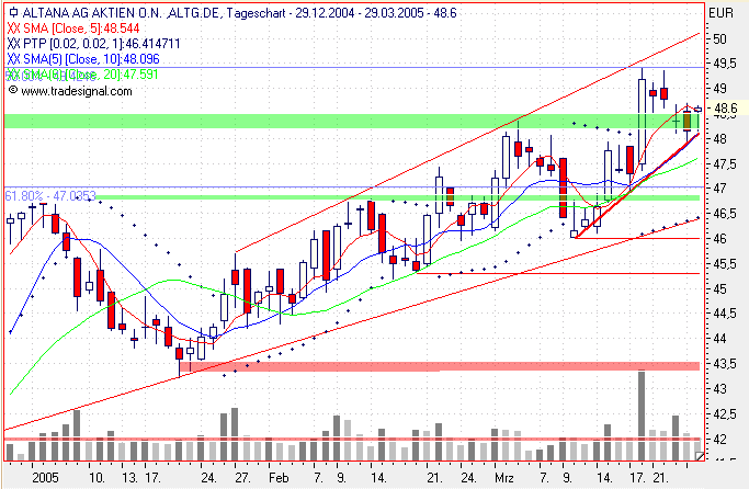 Einzelwerte zum TTT 6524