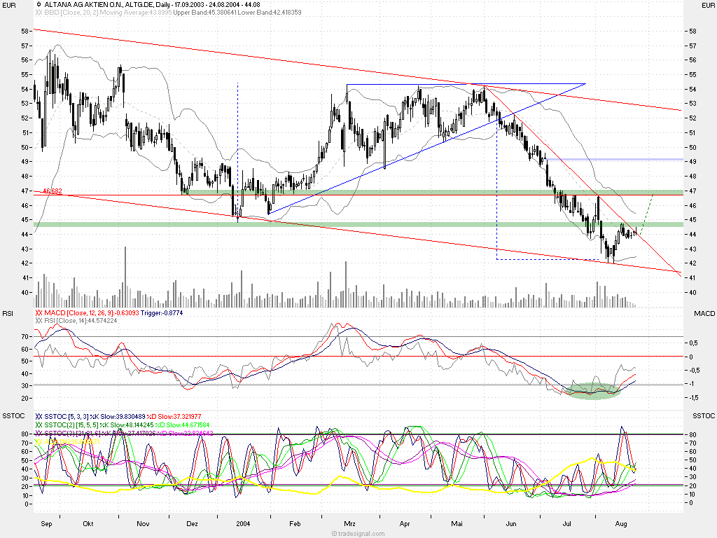  f-h Oni BW sb & Friends-TTT, Dienstach 24.08.04 922