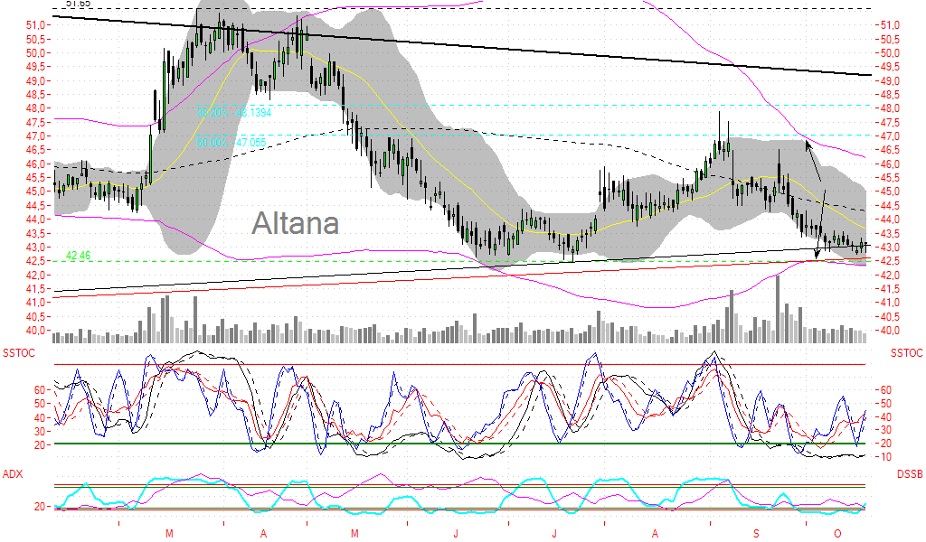 ► Day-Trading: Donnerstag, den 19.10.2006 62850