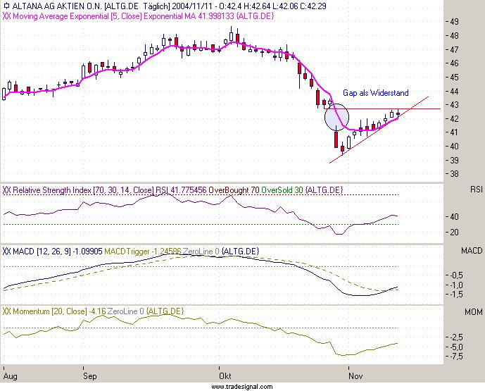 Einzelwerte zum TTT 2494
