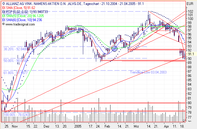 Einzelwerte zum TTT 7393