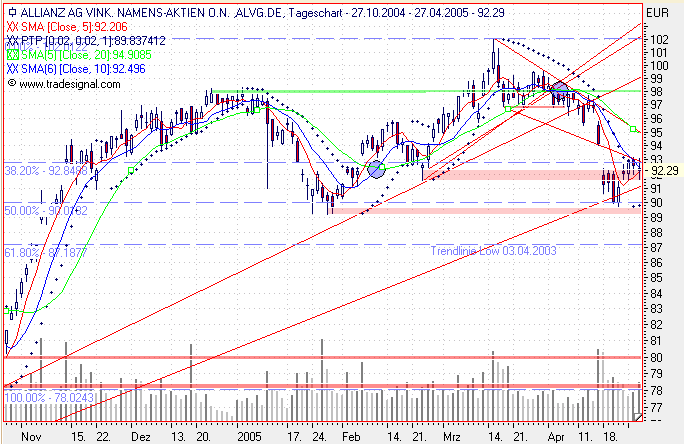 Einzelwerte zum TTT 7683