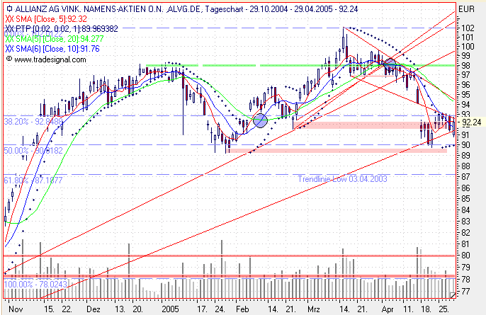 Einzelwerte zum TTT 7859