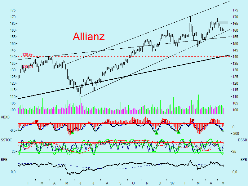 Allianz 98422