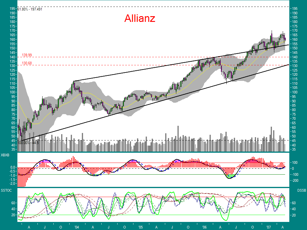 Allianz 98424