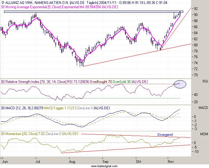 Einzelwerte zum TTT 2495