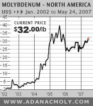 Thompson Creek Metals Charts 100139