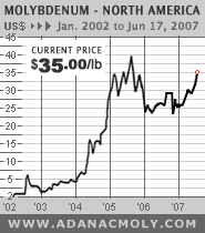Thompson Creek Metals Charts 104010