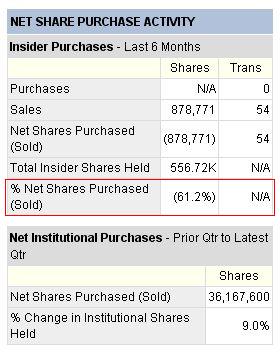 Intel - ein kurzfristiger Trade? 42910