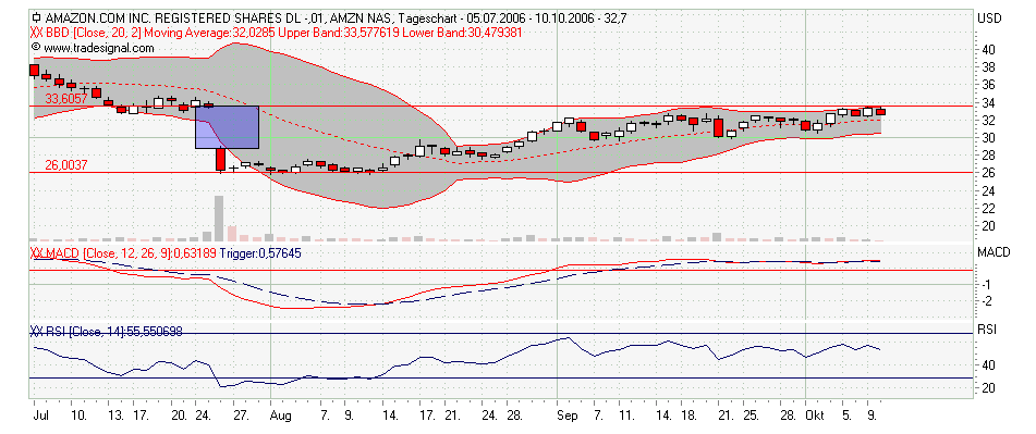 wieder mal ein Trade vom füxlein... 61295