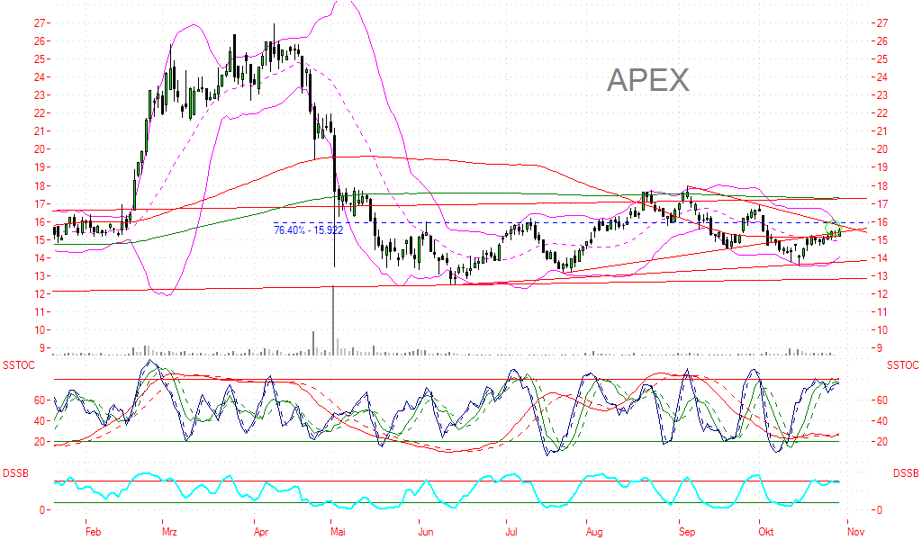 APEX Silver - mein Favorit 64882