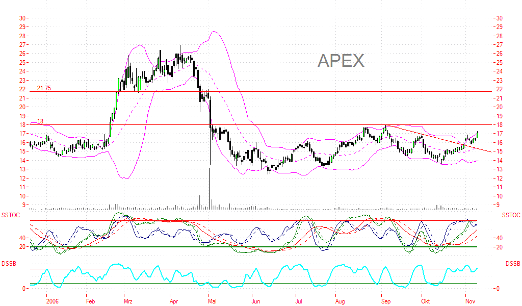 APEX Silver - mein Favorit 66178