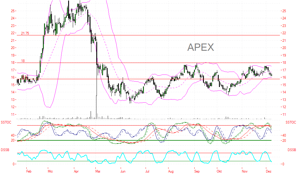 APEX Silver - mein Favorit 70706