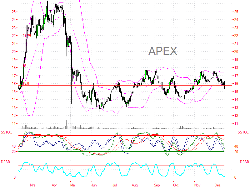 APEX Silver - mein Favorit 72257