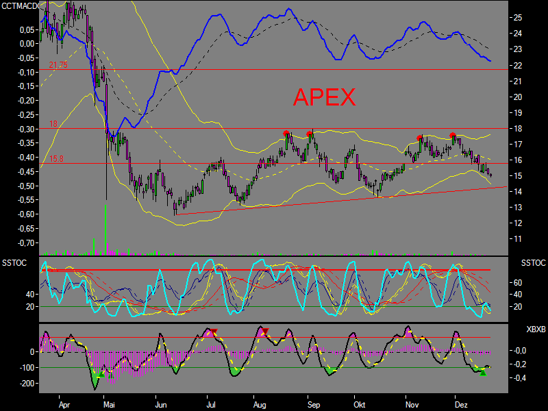 APEX Silver - mein Favorit 73427