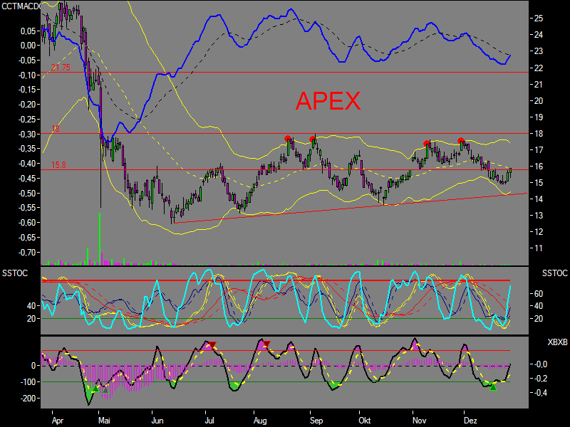 APEX Silver - mein Favorit 74306