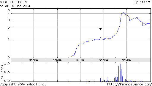 Wasseraufbereiterspezialist Aqua Society (A0DPH0) 3537