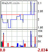 AQUILA RES LTD - Neue Rakete ? 71484