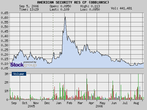 $$ American Security Resources §§ 55505