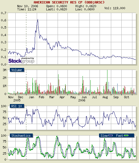$$ American Security Resources §§ 66357