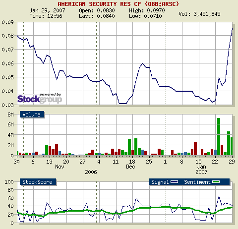 $$ American Security Resources §§ 79774