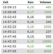 forsys neue Kursrakete ? 92517