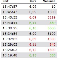 forsys neue Kursrakete ? 92532