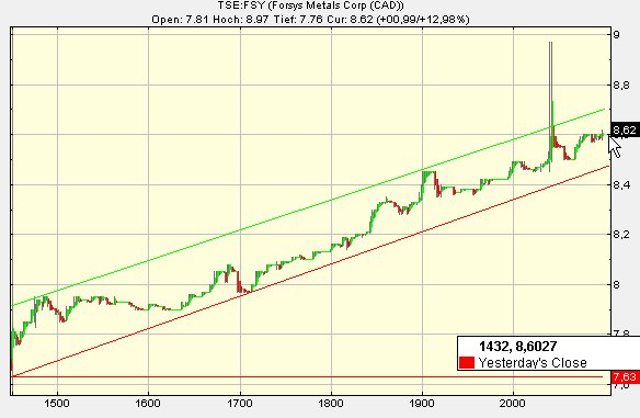 forsys neue Kursrakete ? 88866