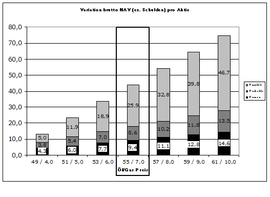 Alles über Activa Resources - 747137 99375