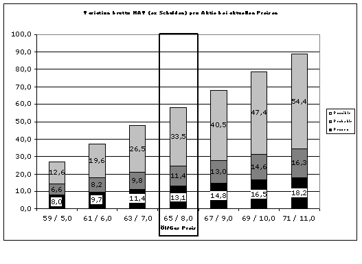 Alles über Activa Resources - 747137 99377