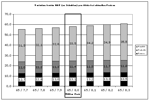 Alles über Activa Resources - 747137 99379