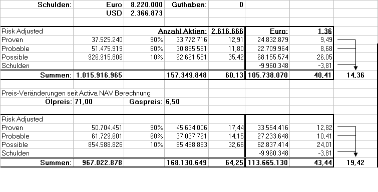 Alles über Activa Resources - 747137 106904