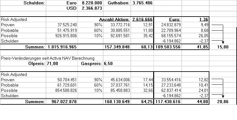 Alles über Activa Resources - 747137 107656