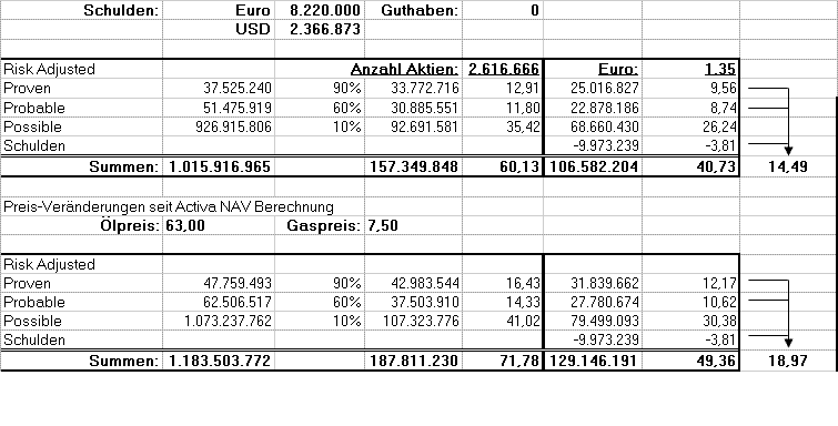 Alles über Activa Resources - 747137 99382
