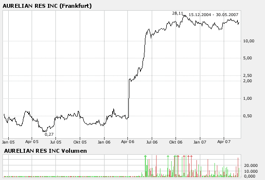 Einfach nur Geil !! 100572