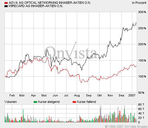 ADVA versus Wirecard 76493