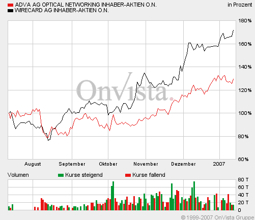 ADVA versus Wirecard 76494