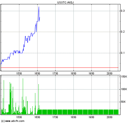 AXIA boooooooomt! 62627