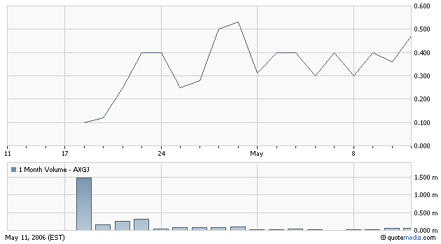 AXIA boooooooomt! 40307