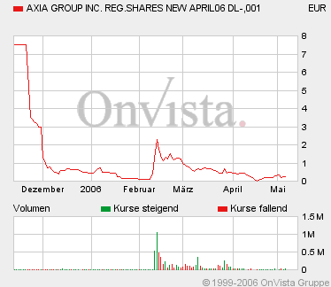 AXIA boooooooomt! 40308