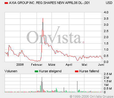 AXIA boooooooomt! 42559