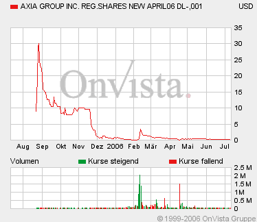 AXIA boooooooomt! 46649