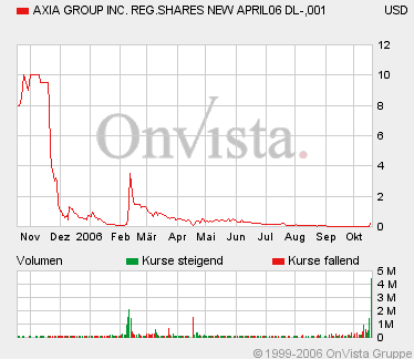 AXIA boooooooomt! 62851